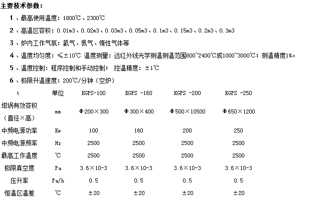  真空燒結(jié)爐的*工作溫度是多少？技術(shù)參數(shù)詳細(xì)介紹